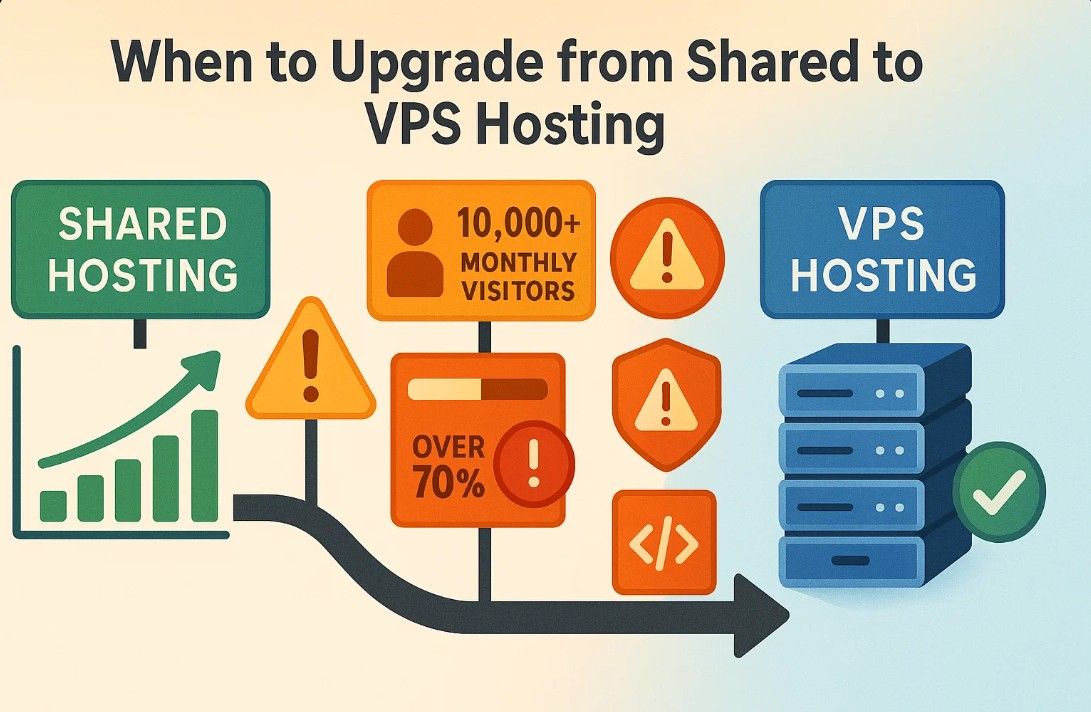 vps hosting