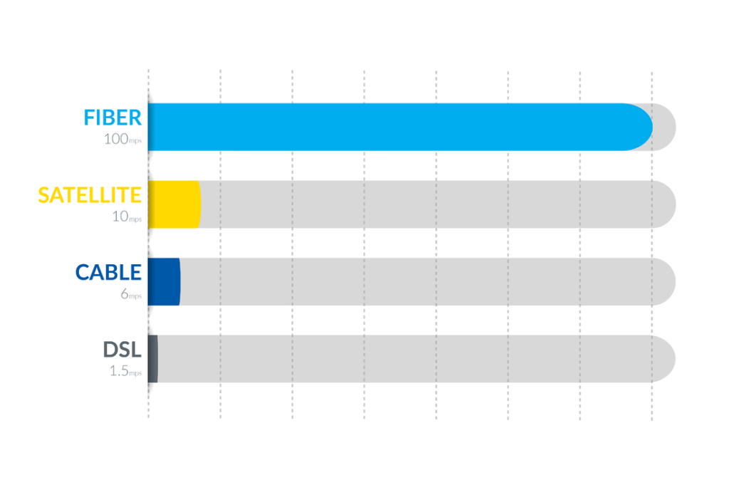 Broadband Internet Explained