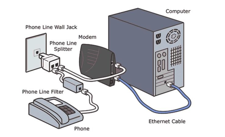 Broadband Internet Explained