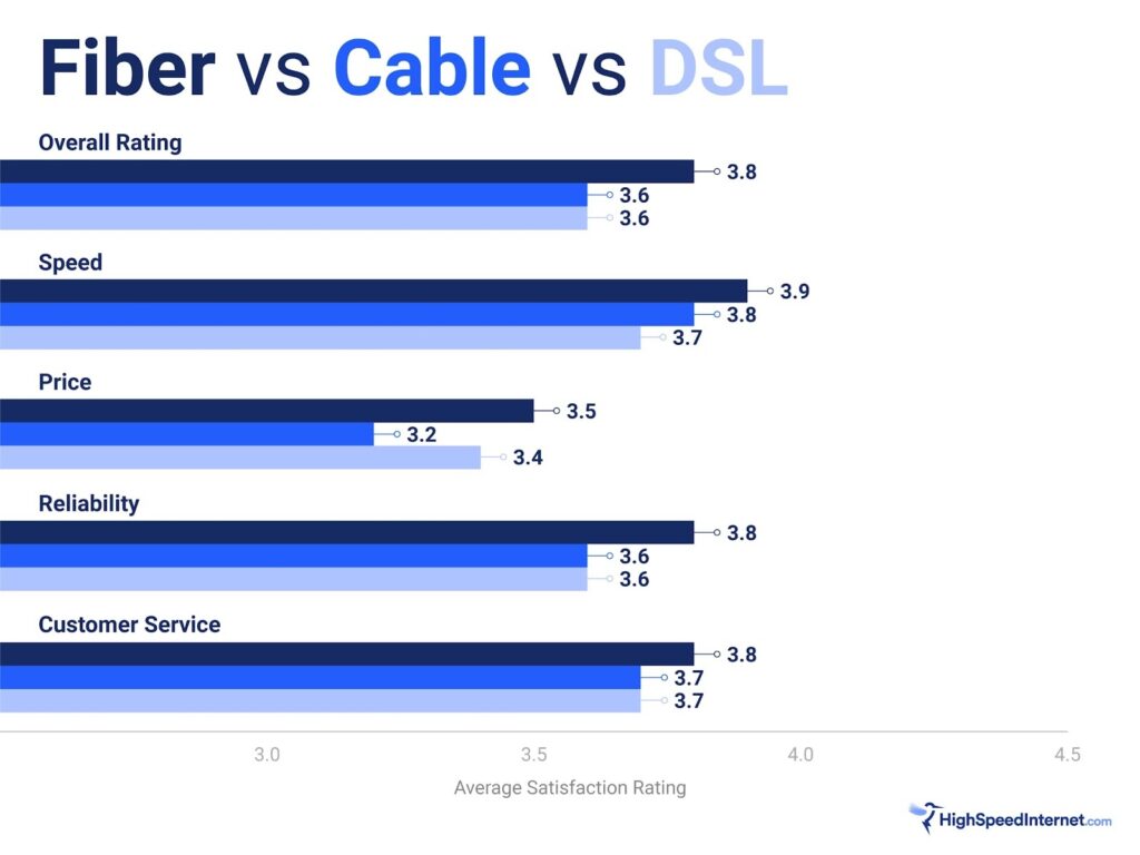 Broadband Internet Explained