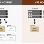 Vps Hosting