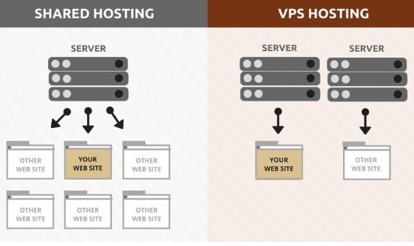 Vps Hosting