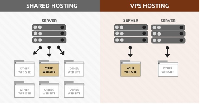 VPS Hosting: Why It’s the Perfect Choice for You in 2026