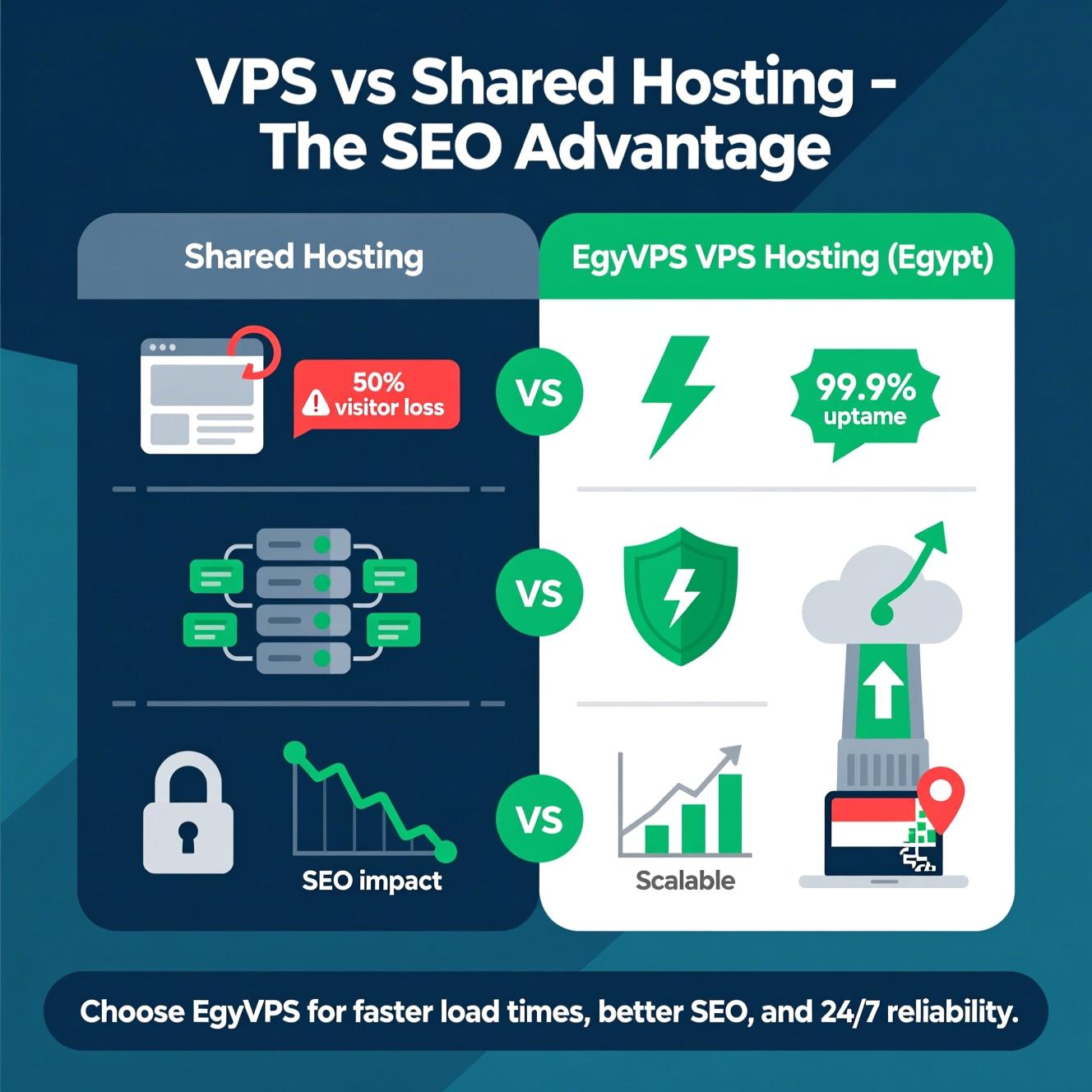 SEO Hosting VPS server environment for websites