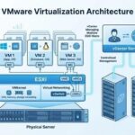 VMware Virtual Server Hosting: A Complete Guide